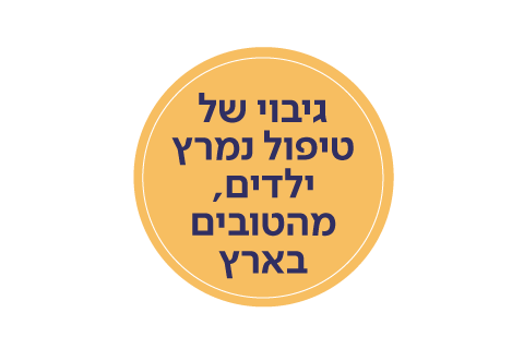 בגיבוי טיפול נמרץ ילדים, מהטובים בארץ