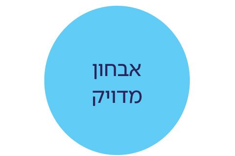 אבחון מדויק