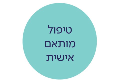רפואה מותאמת אישית