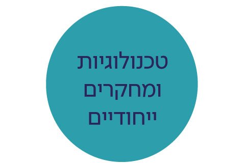 פריצות דרך